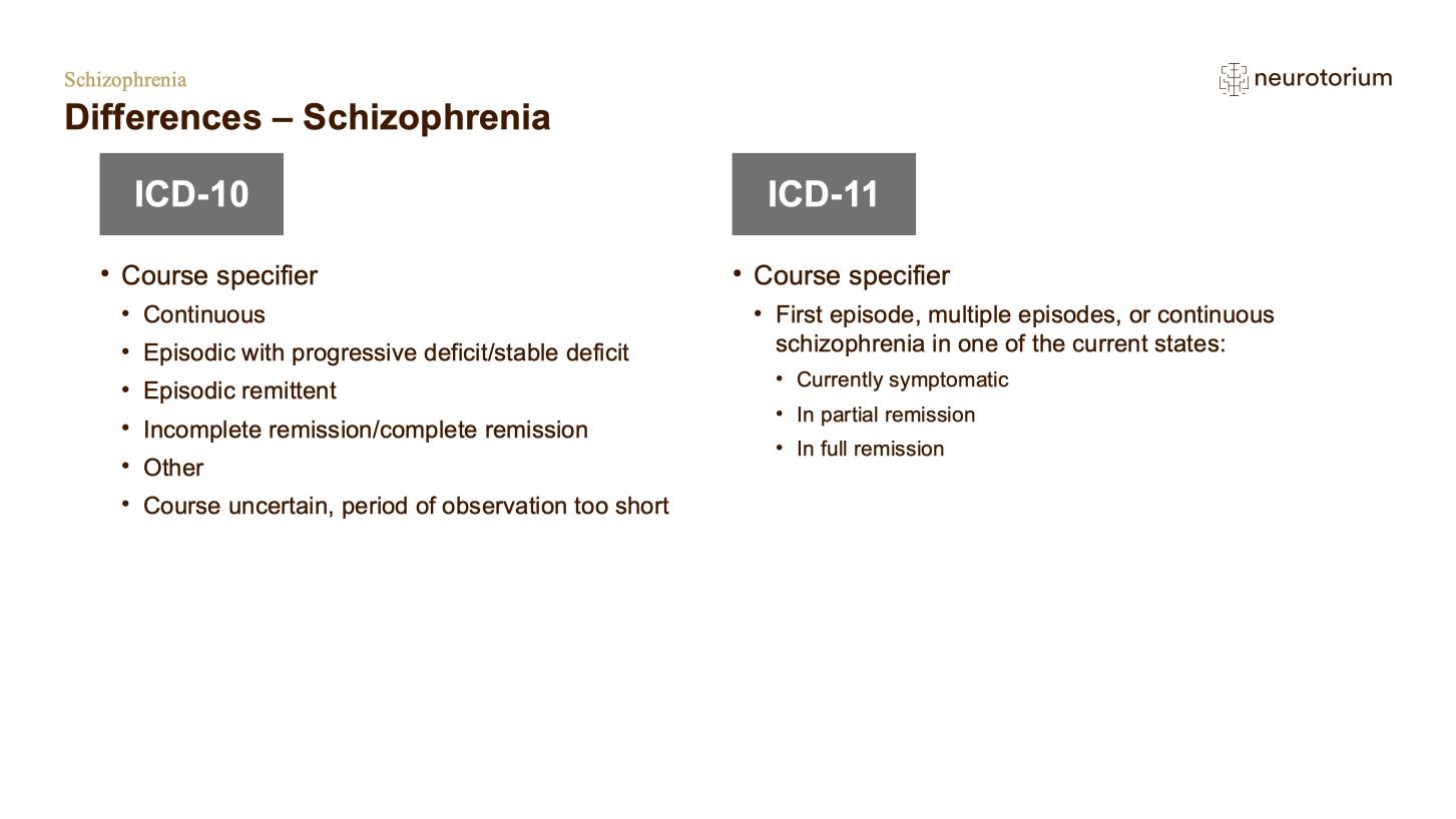 Schizophrenia – Definitions and Diagnosis – slide 32
